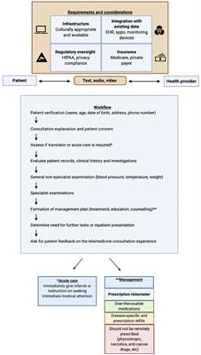telemedicine research paper